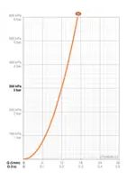 Oras Optima Style, Overhead shower, d 250 mm, 272080N-33