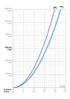 Oras EasyTherm, Cover part for two outlets, 2078N