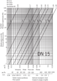 Oras, Droseļventilis, DN15, 415015