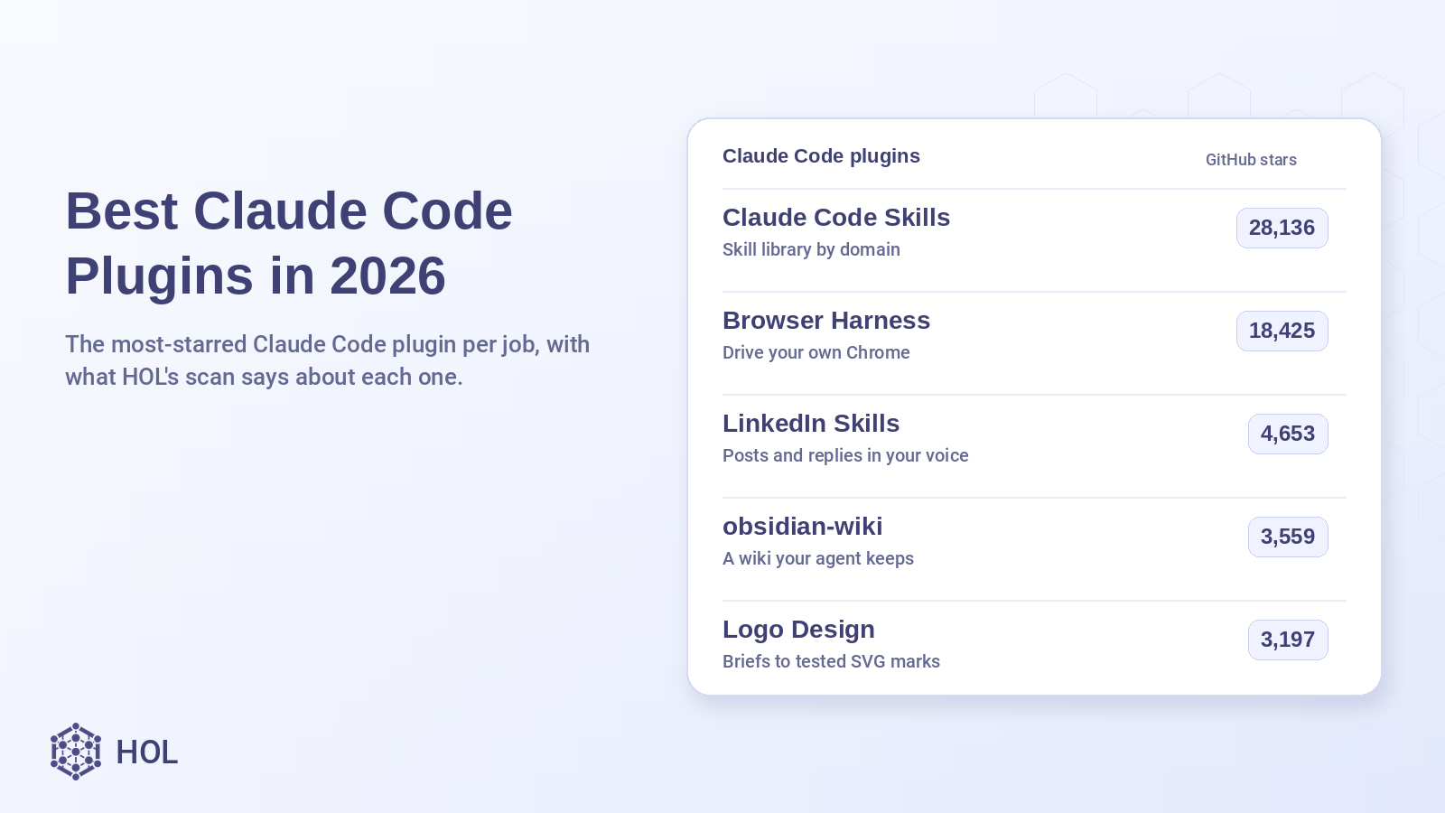 Best Claude Code Plugins in 2026