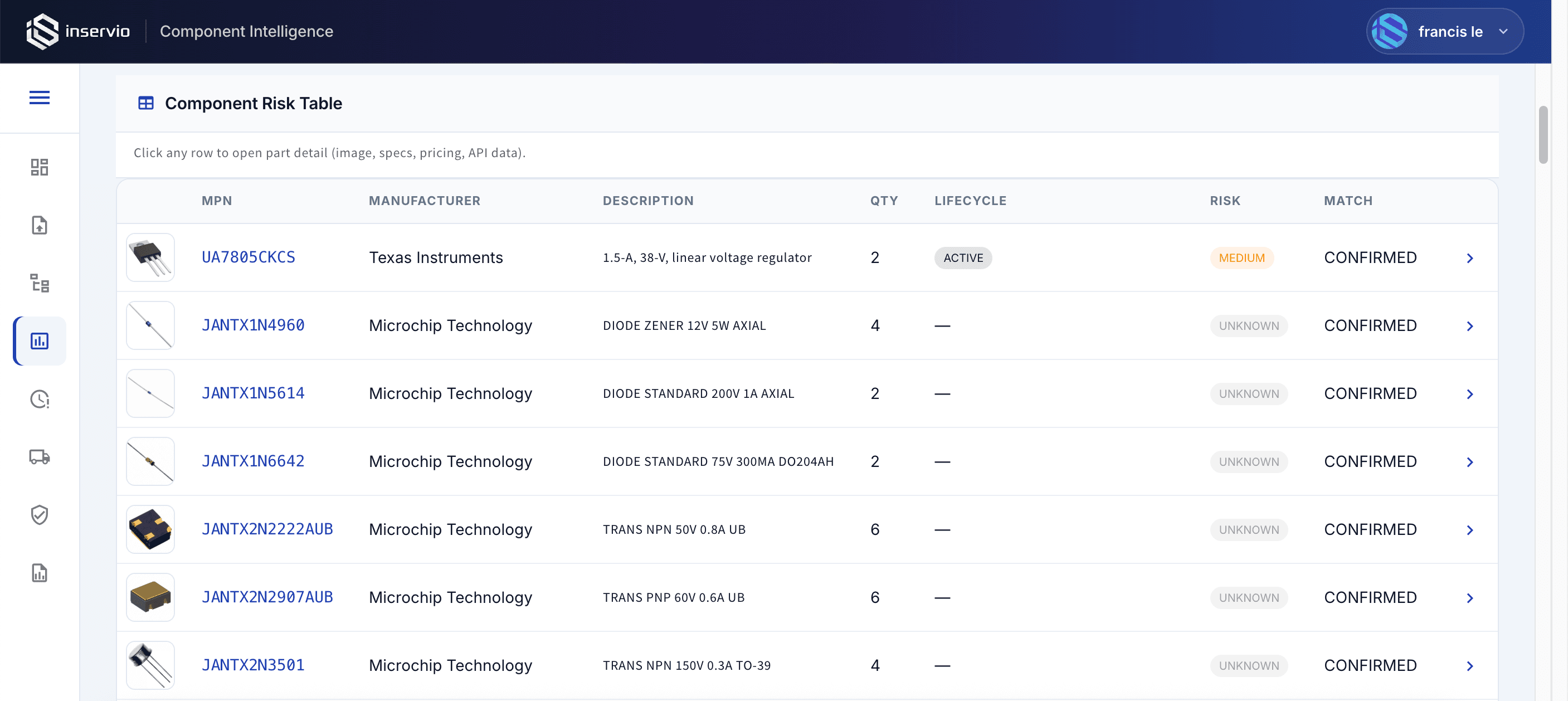 Technical Specifications and Lifecycle Status