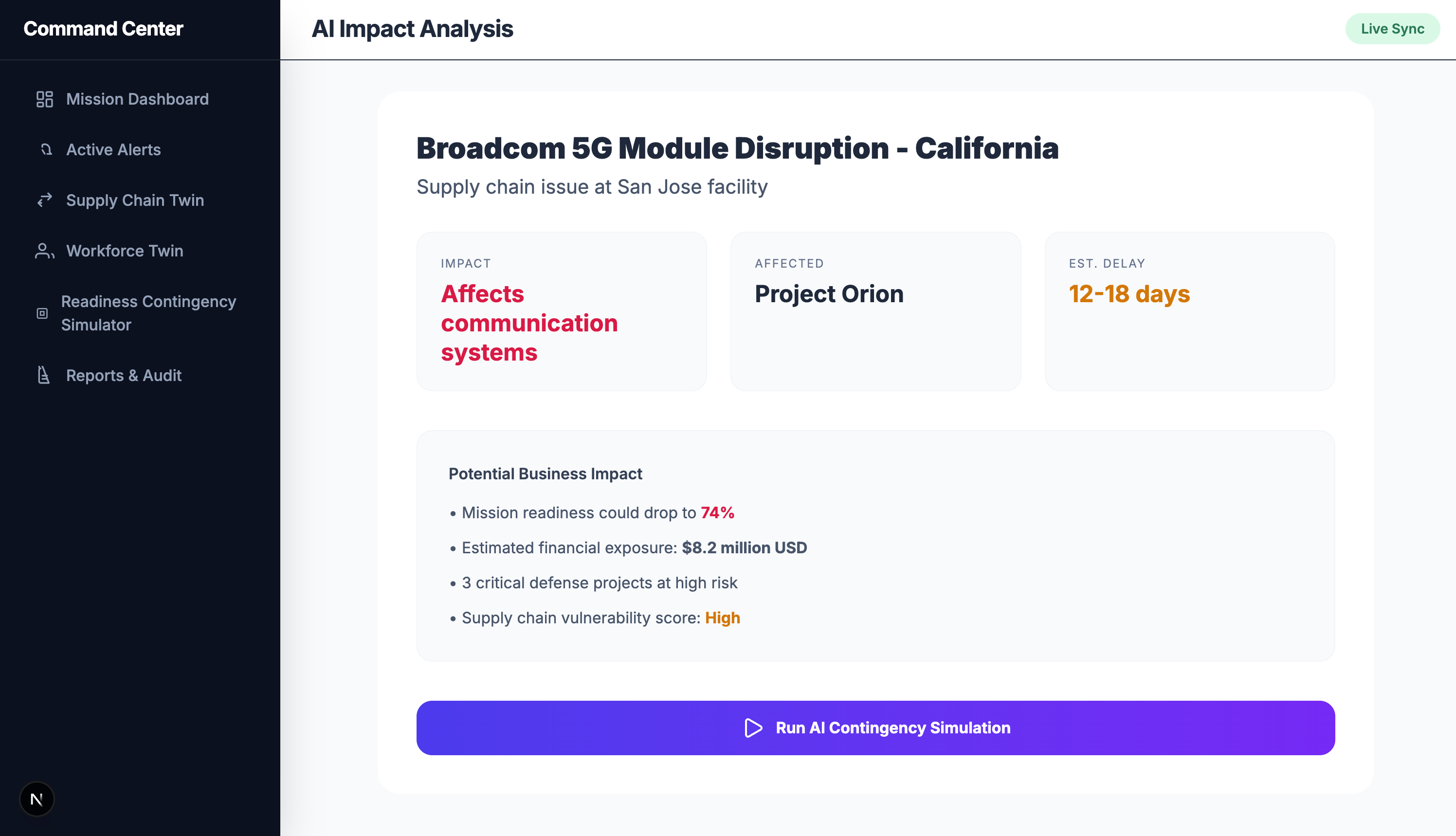 AI Operational Impact Analysis