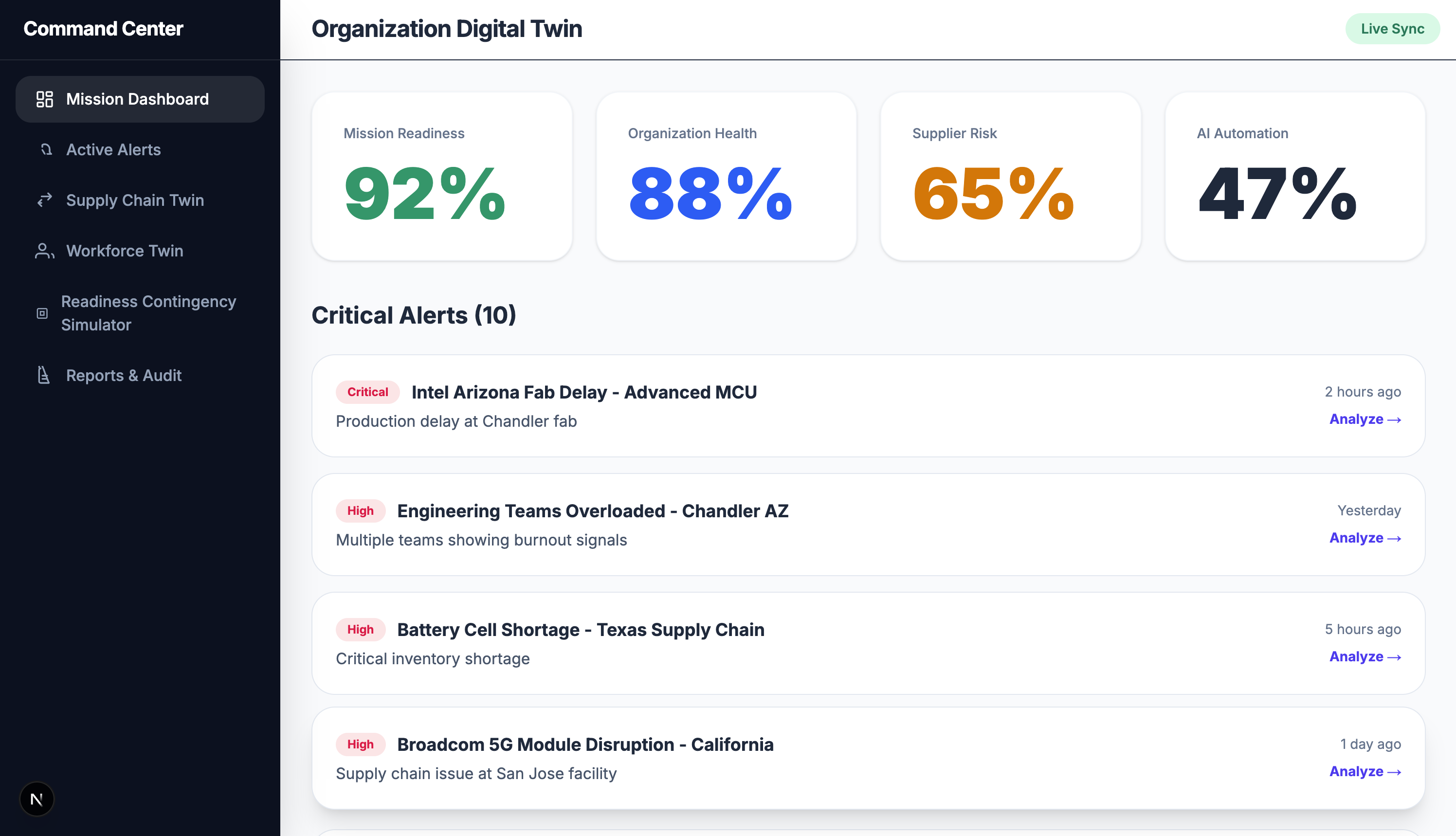 AI Digital Twin Dashboard