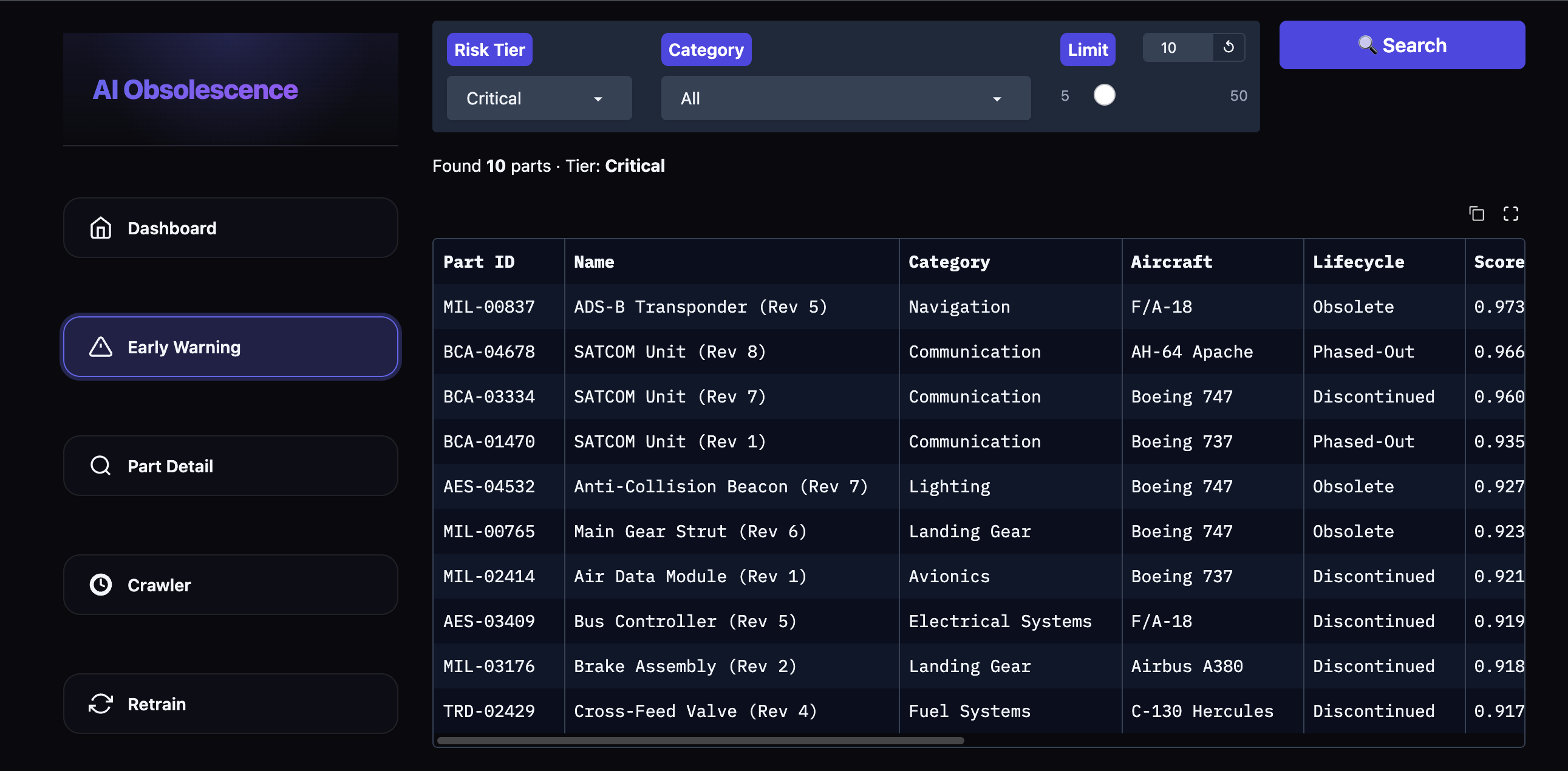 Early Warning Dashboard
