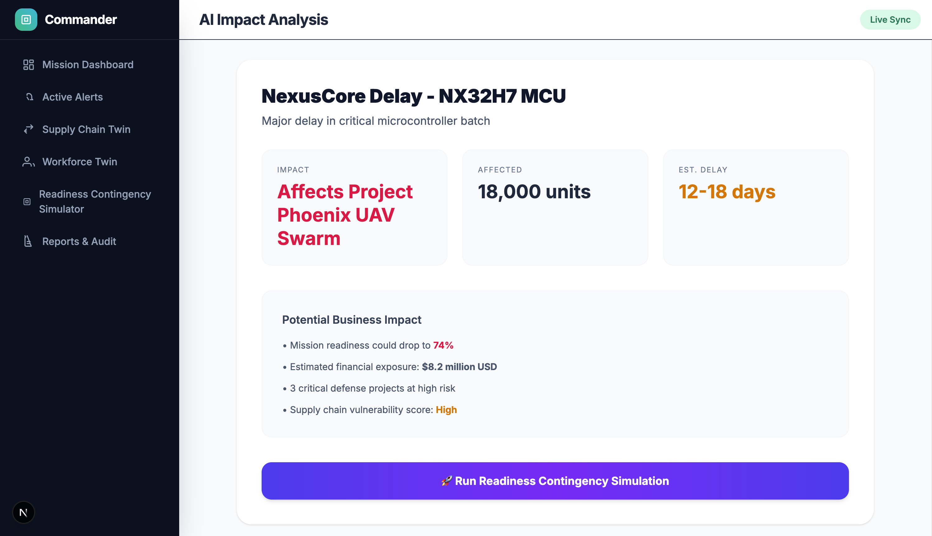AI Operational Impact Analysis