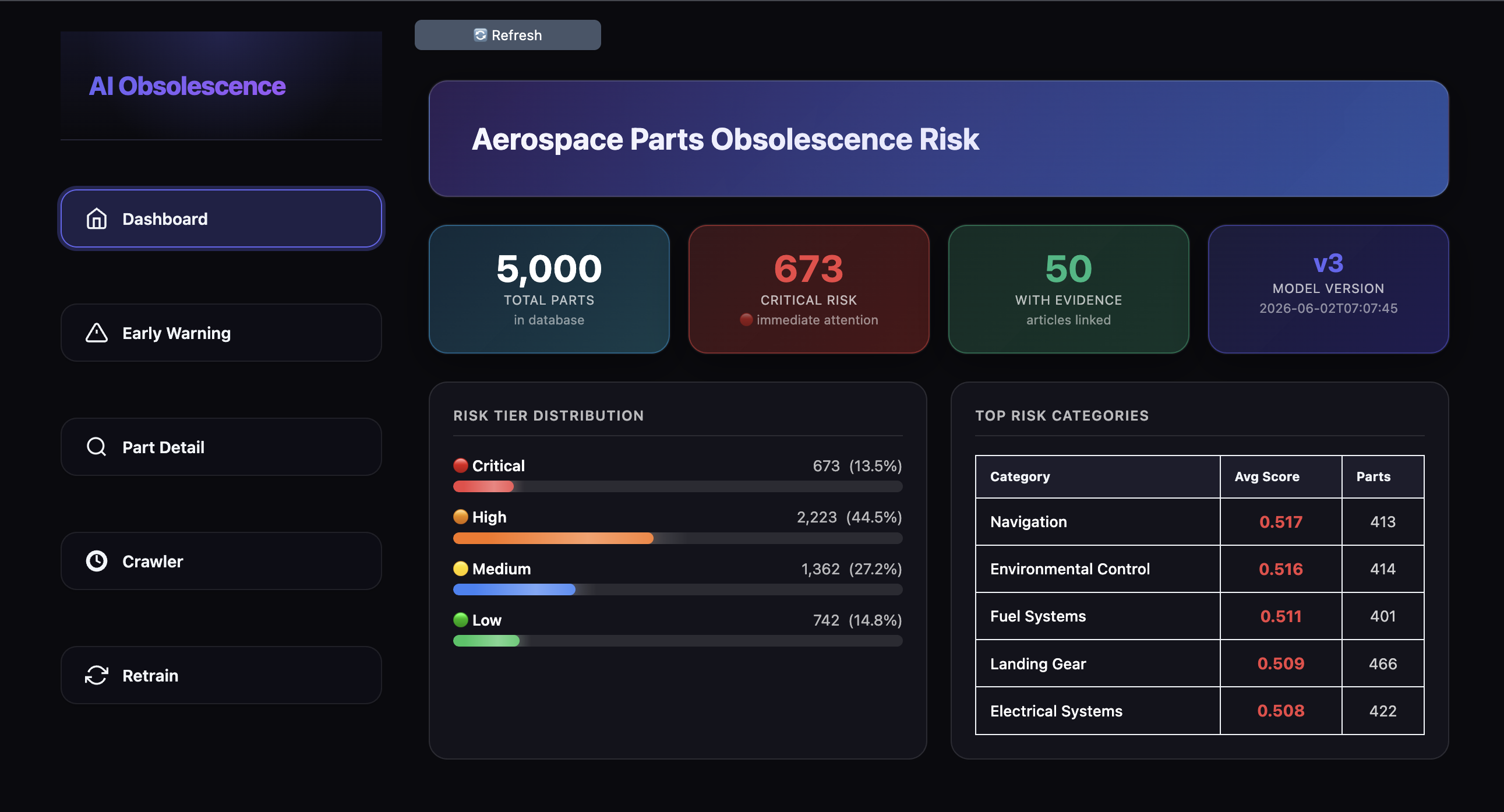 Inservio Supplier Intelligence Dashboard