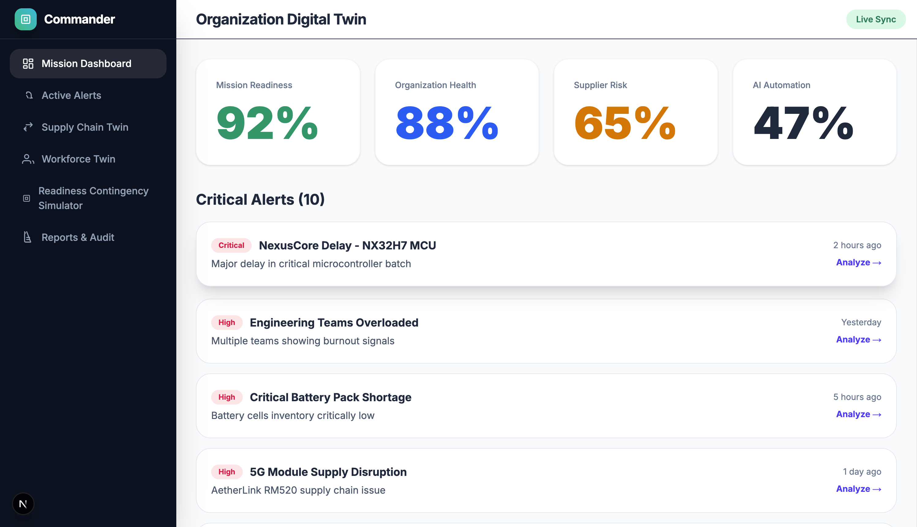 AI Digital Twin Dashboard