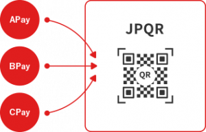 統一QRコード「JPQR」