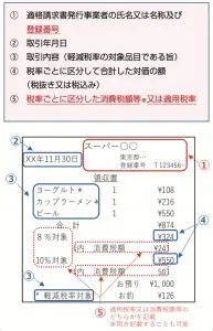 簡易レシート