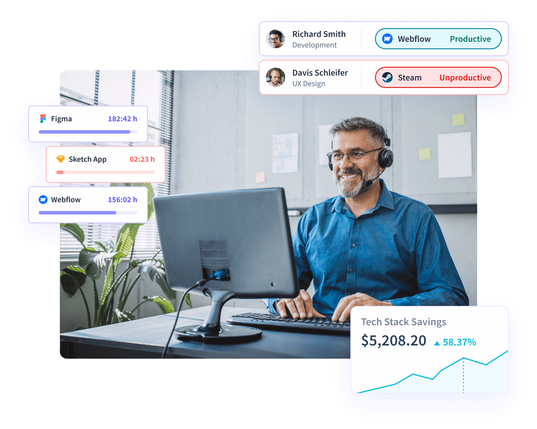 Insightful software features shown on product dashboard: Productivity Trends, Activities/Timeline and Office vs. Remote