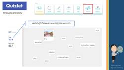 ภาพประกอบไอเดีย สร้าง Flashcard ช่วยจำคำศัพท์ภาษาอังกฤษด้วย QUIZLET