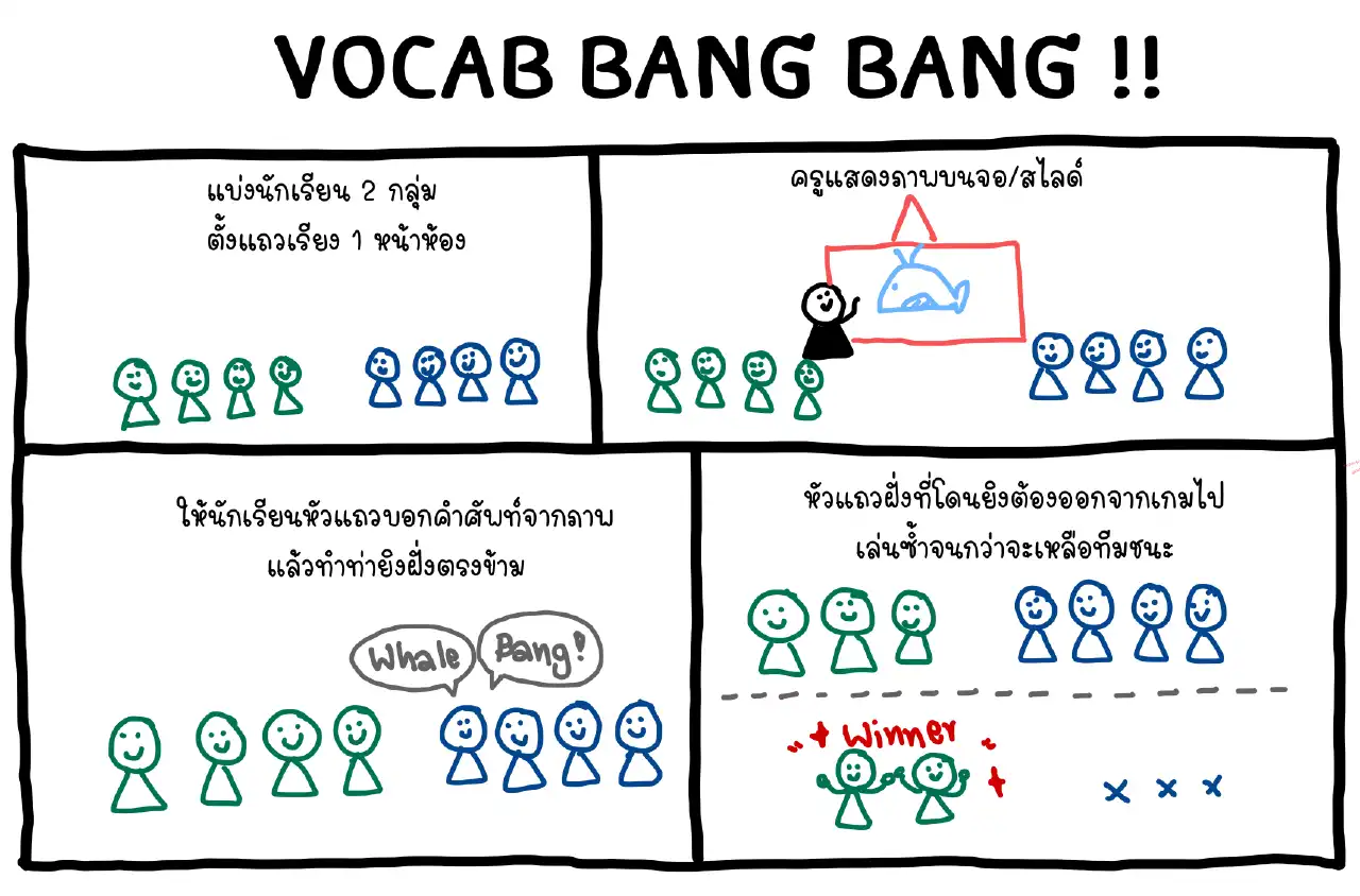 ทบทวนคำศัพท์ ด้วยเกม Vocab Bang Bang!! - Inskru