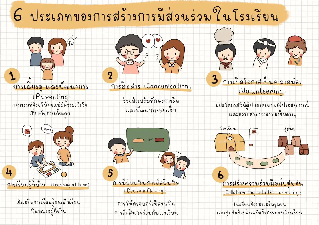 ชวนทำงานร่วมกับครอบครัวบนพื้นฐานจิตวิทยาเชิงบวก - insKru ชวนทำงานร่วมกับครอบครัวบนพื้นฐานจิตวิทยาเชิงบวก - Inskru