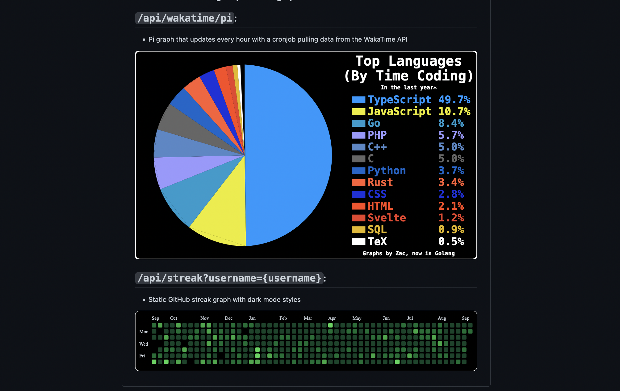 Code Graphs