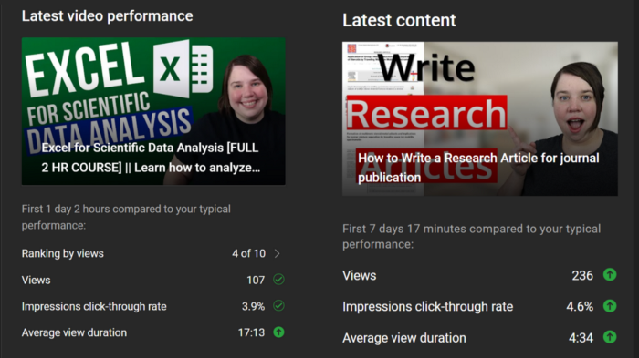 Recent Video Stats from YouTube studio — Provided by Author