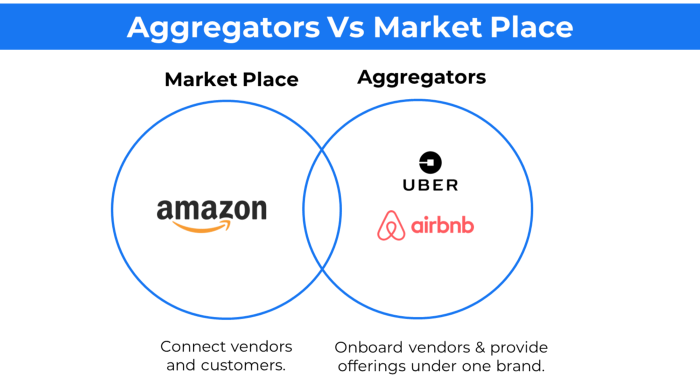 Aggregators Vs Market Place