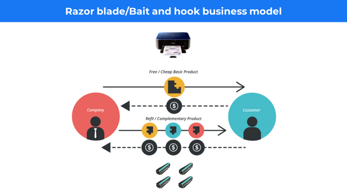 Razor blade/Bait and hook business model