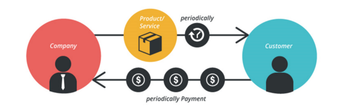 Graphic Credit: Business Model toolbox