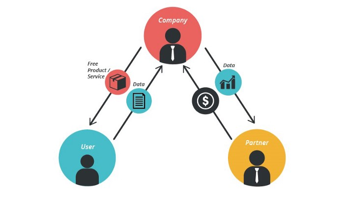 Graphic Credit: Business Model toolbox