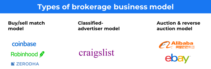 Types of brokerage business model