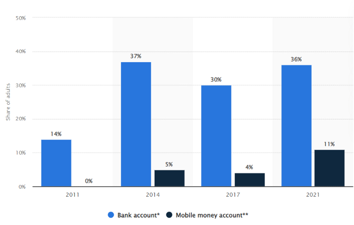 Source — statista.com