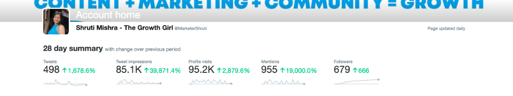 @Marketershruti Twitter Analytics