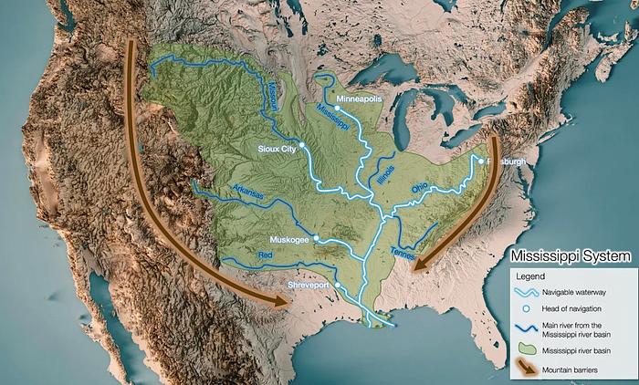 The Mississippi River is one of the biggest systems of navigable waterways on Earth. And on top of that, navigation along the US’s Mexican Gulf and East Coast is protected by a series of islands, making sea shipping easier than in the open ocean.