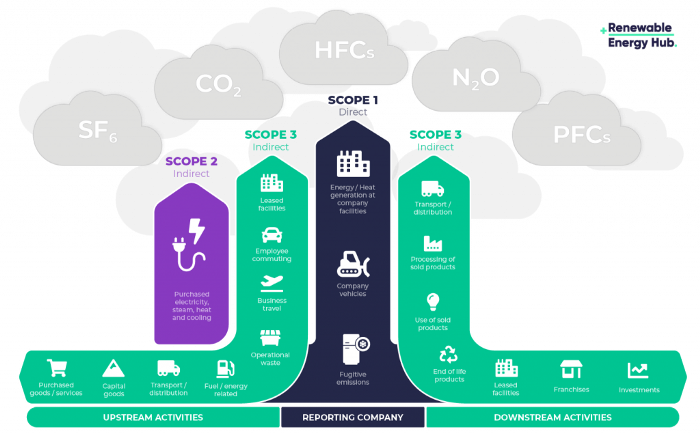 Source : https://www.renewableenergyhub.com.au/