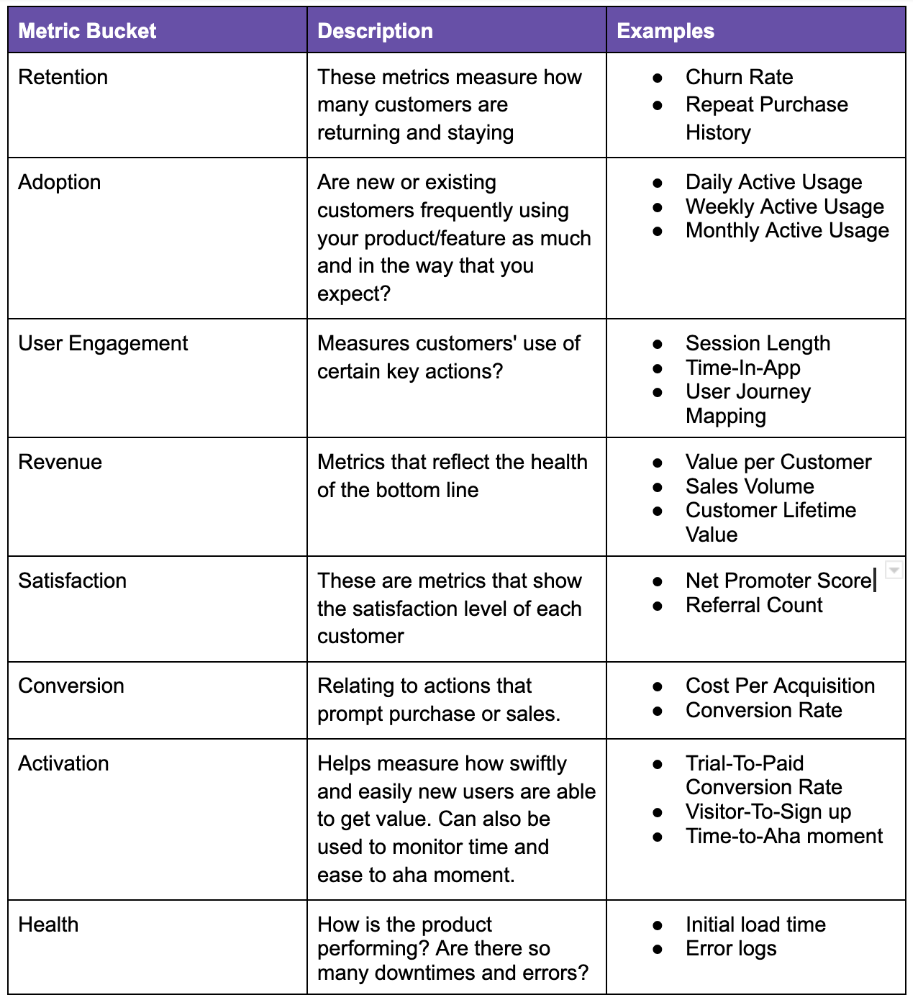 Popular Product Metric Buckets for Product Teams