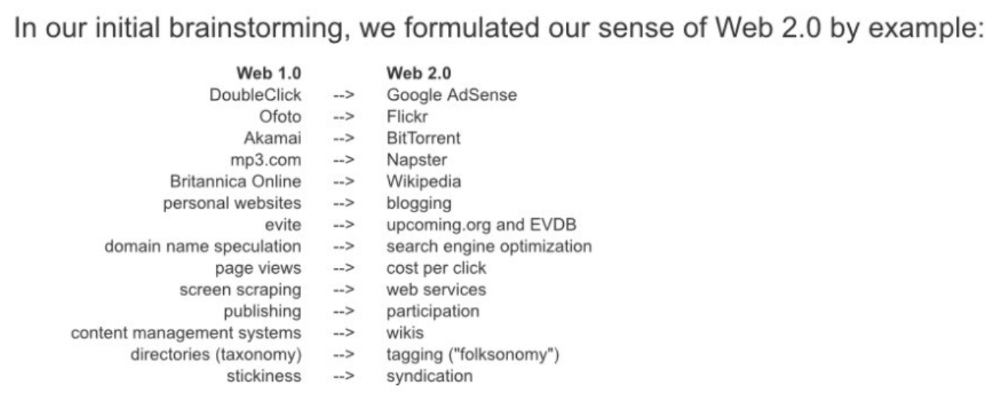 Origins of Web 2