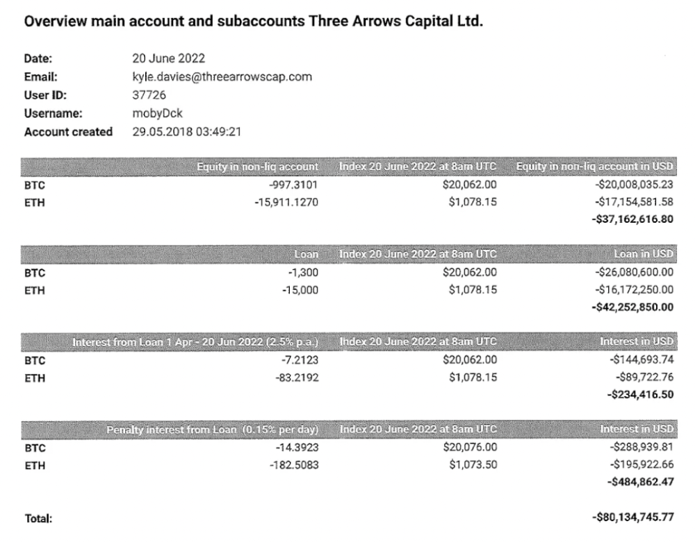 Three Arrows Capital main account overview