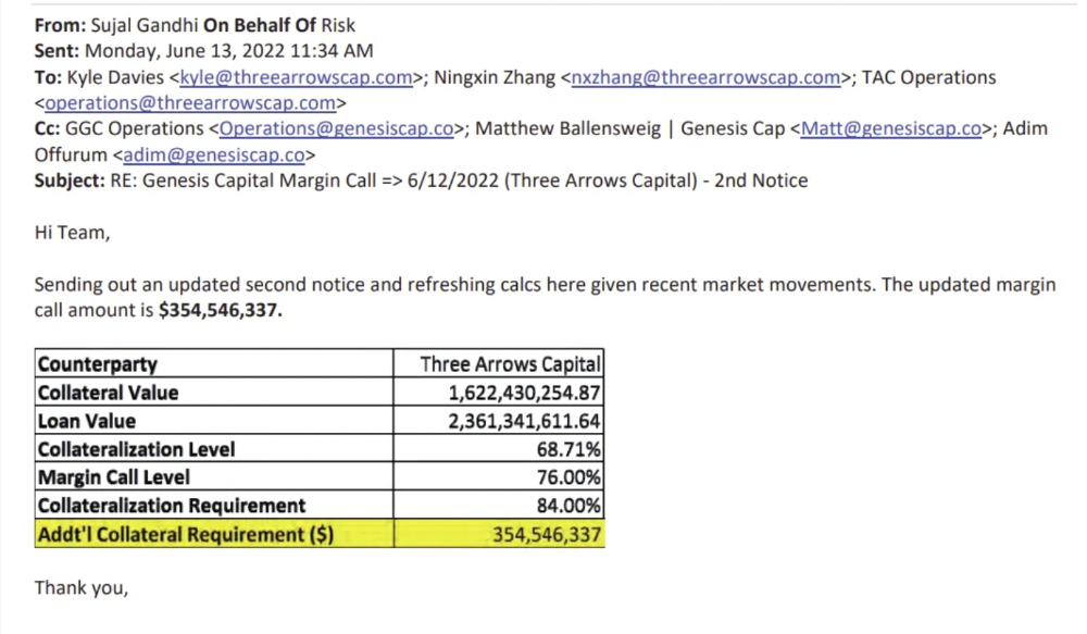 Genesis Capital Margin Call to Three Arrows Capital