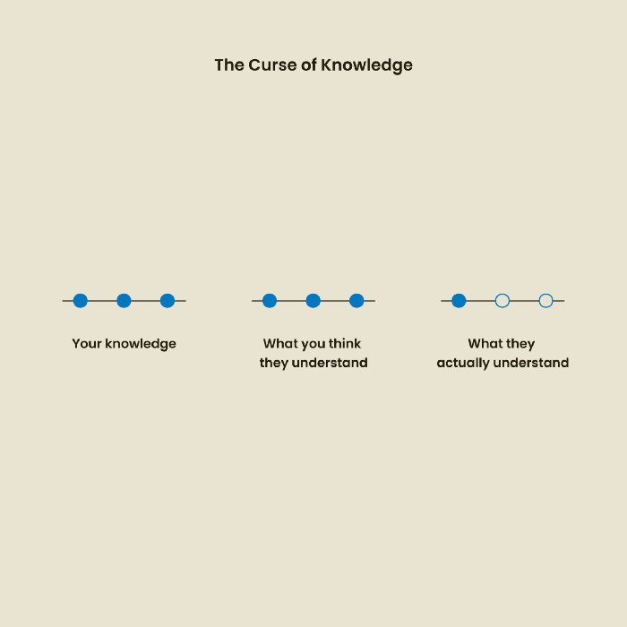 The curse of knowledge visual