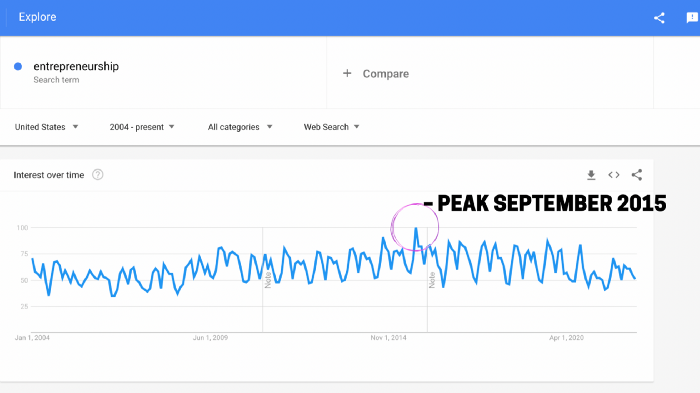 Screenshot from Google Trends