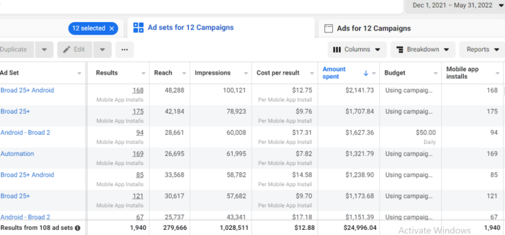 Total ad spend so far.