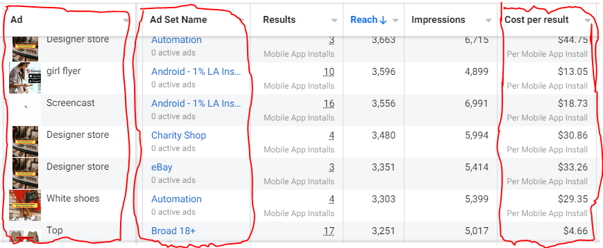 Detailed reporting on FB Ads manager dashboard.