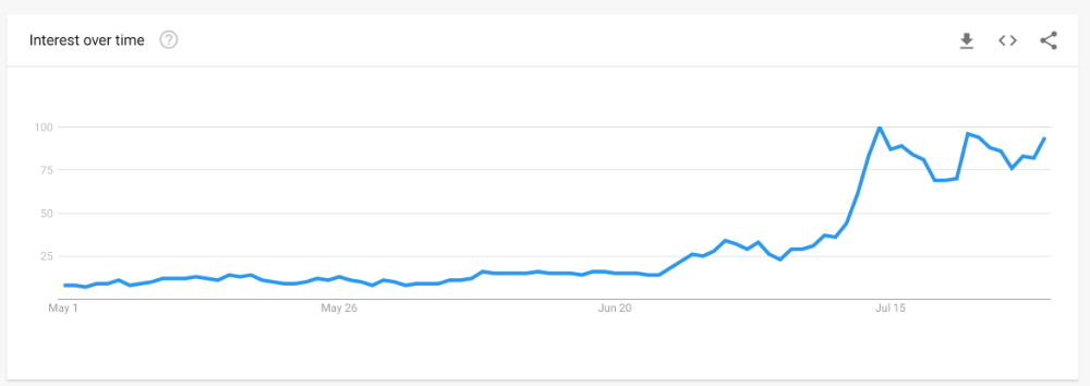 Image from Google Trends