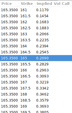 Output of Implied Volatilities