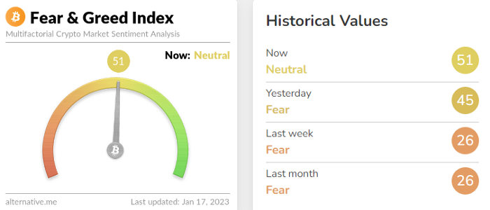 https://alternative.me/crypto/fear-and-greed-index/