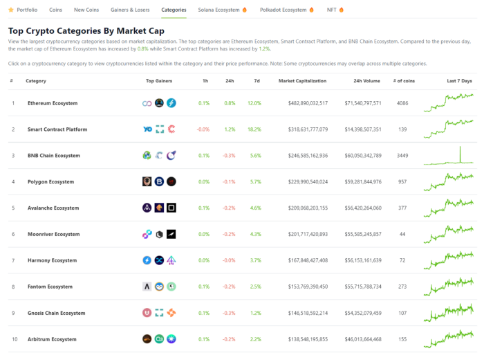 https://www.coingecko.com/en/categories