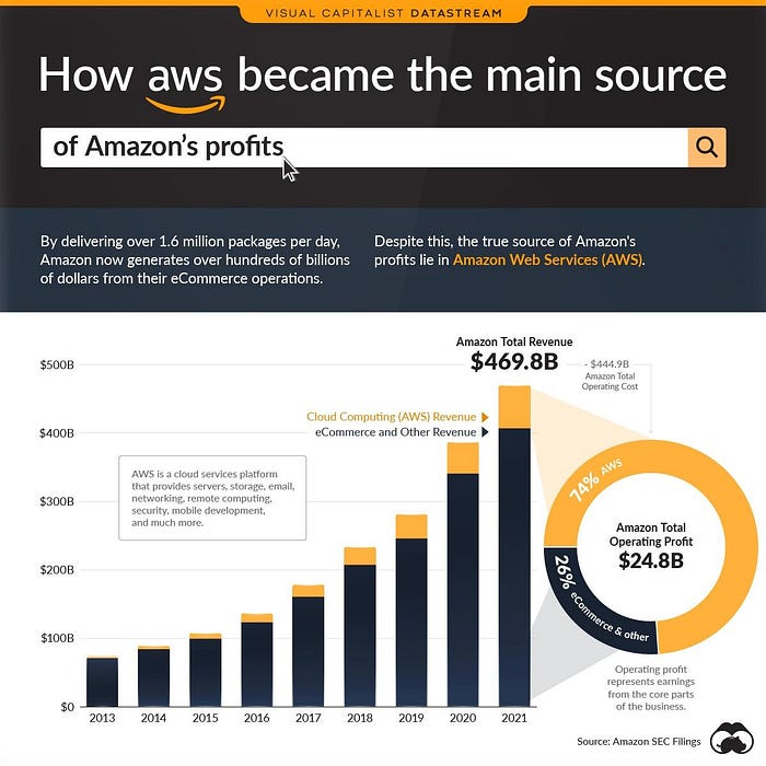 Visual Capitalist