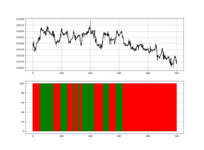 100-period RSI heatmap.