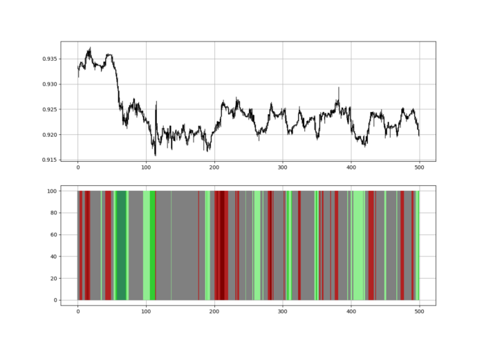 13-period RSI heatmap.