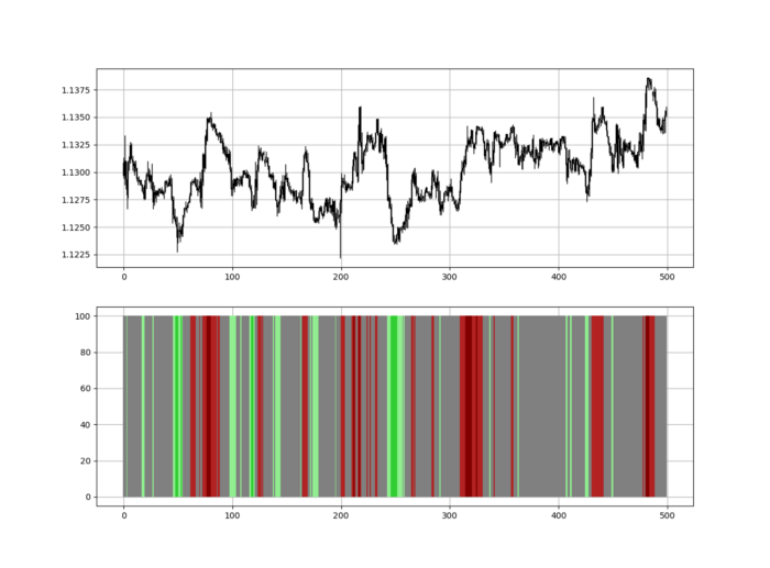 13-period RSI heatmap.