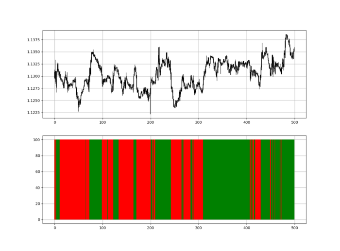 100-period RSI heatmap.