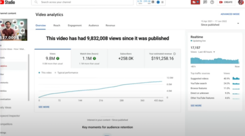 9.8m views: $191,258.16 for 9 passive income ideas