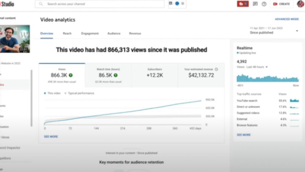 How to Build a Website in 2022— 866.3k views: $42,132.72.