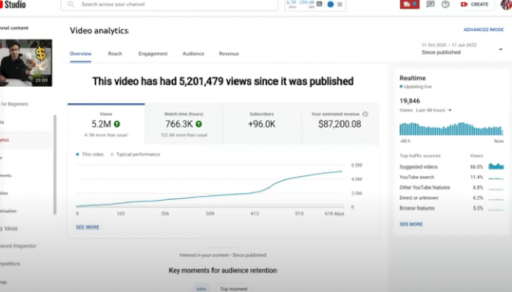 How to Invest for Beginners — 5.2m Views: $87,200.08.