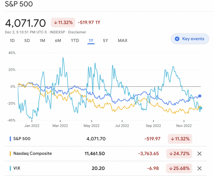 Prices comparitions between funds, — By Google finance