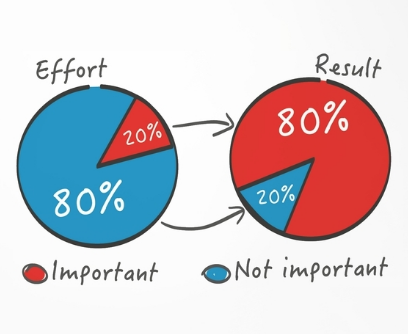 The Pareto Principle is a way of life for First Ten people.